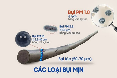 Làm sạch bụi mịn trên da, hạn chế mụn ẩn
