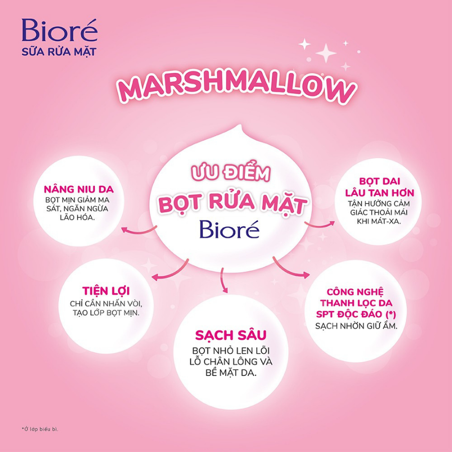 Bọt Rửa Mặt Bioré Marshmallow Whip (150ml)
